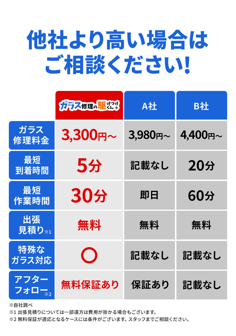 他社より高い場合はご相談ください!